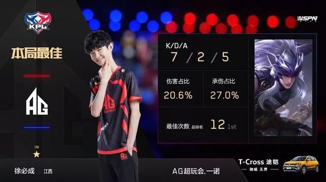 王曼昱的心