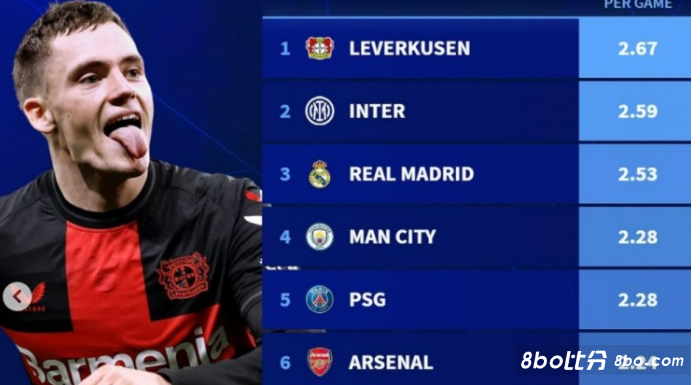 ESPN的