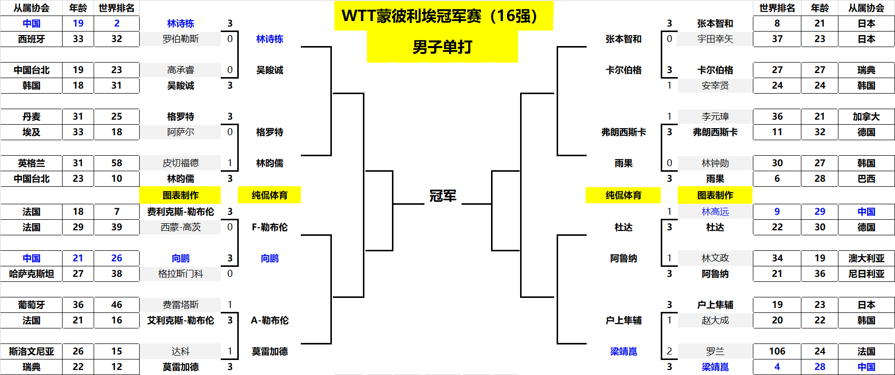 基米希不仅 基米希不仅